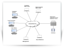 Loan Quick Link System Infrastructure